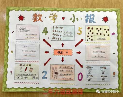 小学数学实践研修成果模板（小学数学实践研修成果作业）-第2张图片-马瑞范文网