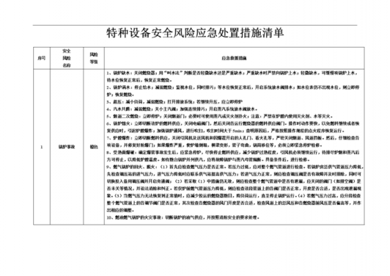 模板工程应急处置措施-第3张图片-马瑞范文网