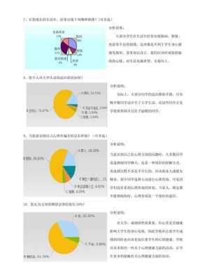 大学生调查问卷分析ppt模板下载_大学生调查问卷分析报告格式-第2张图片-马瑞范文网