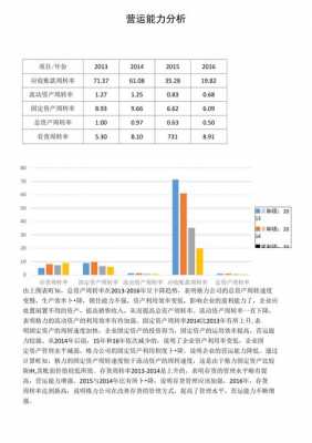 每日运营分析模板范文 每日运营分析模板-第2张图片-马瑞范文网