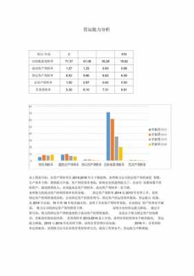 每日运营分析模板范文 每日运营分析模板-第3张图片-马瑞范文网