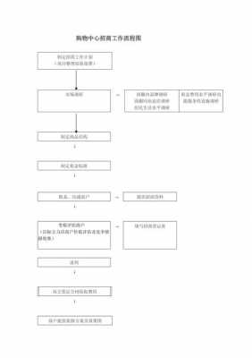 招商会议内容流程大纲-第3张图片-马瑞范文网