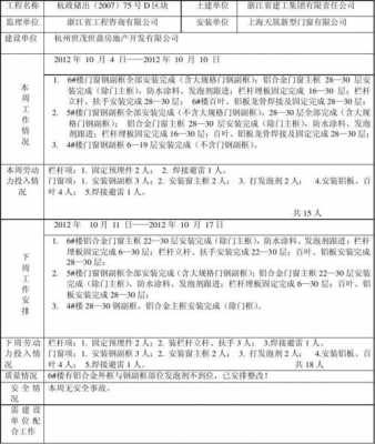  每周例会报告模板「每周例会表」-第3张图片-马瑞范文网