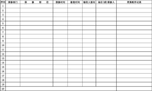 公司物品报修单模板（物品报修表）-第1张图片-马瑞范文网