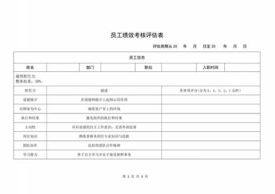 公式员工绩效考核模板（员工绩效考核公示）-第1张图片-马瑞范文网