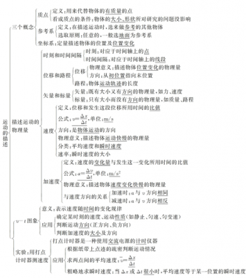 高考物理章节模板_高考物理知识框架图-第2张图片-马瑞范文网