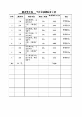 模板回库维修费,维修模板类型 -第2张图片-马瑞范文网