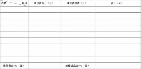 模板回库维修费,维修模板类型 -第3张图片-马瑞范文网