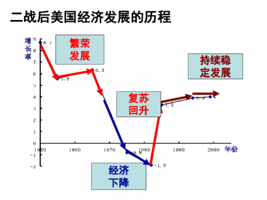 美国经济概况ppt 8美国经济的发展ppt模板-第1张图片-马瑞范文网