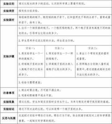 小学科学观课报告模板（小学科学观课报告模板图片）-第3张图片-马瑞范文网