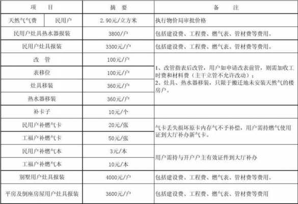 燃气费缴费模板（燃气费怎么收取）-第3张图片-马瑞范文网