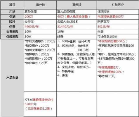 保险工作计划模板（保险工作年度计划）-第3张图片-马瑞范文网