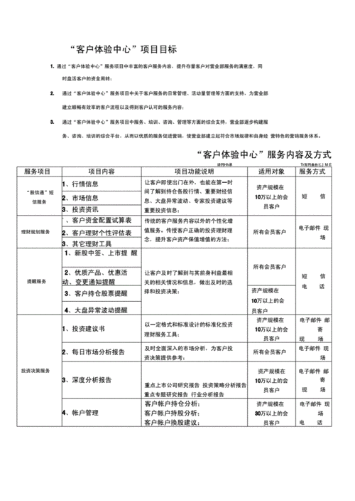 项目执行案模板_项目执行方案怎么写范文-第3张图片-马瑞范文网