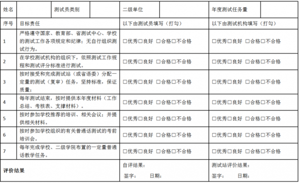  普通话测试员总结模板「普通话评测员」-第2张图片-马瑞范文网