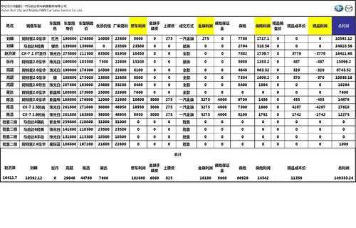 汽车销售月报表模板,汽车销售月报表模板怎么写 -第2张图片-马瑞范文网