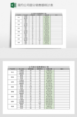 销售统计汇总表怎么做-第3张图片-马瑞范文网