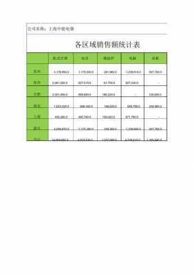 销售统计汇总表怎么做-第2张图片-马瑞范文网