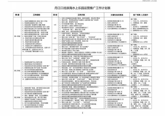  项目推广运营方案模板「项目推广及营销策略」-第3张图片-马瑞范文网