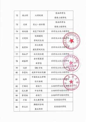 学校比赛证明模板,校级参赛证明有什么用 -第3张图片-马瑞范文网