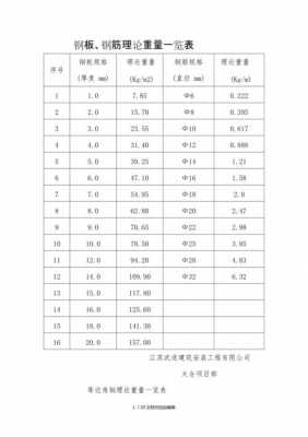 钢模板1.21.5m理论重量_标准钢模板重量-第2张图片-马瑞范文网