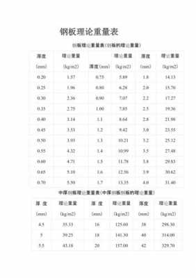 钢模板1.21.5m理论重量_标准钢模板重量-第3张图片-马瑞范文网