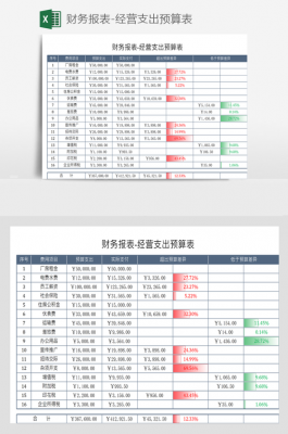 商业会计财务预算模板-第2张图片-马瑞范文网