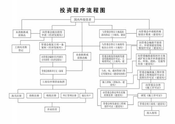 对外投资方案模板（对外投资的流程）-第2张图片-马瑞范文网