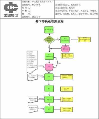 停送电审批流程-停送电单模板-第3张图片-马瑞范文网