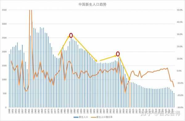 人数趋势图模板_人数波动-第3张图片-马瑞范文网