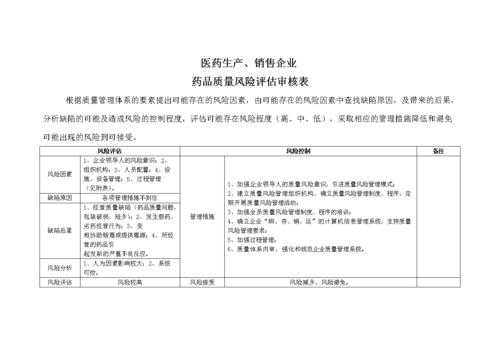  药房风险评估报告模板「药房风险评药房风险评估」-第2张图片-马瑞范文网