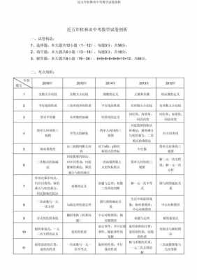 初中试卷分析模板_初中考试试卷分析怎么写-第2张图片-马瑞范文网