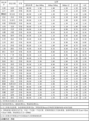 2016运费模板_运费模板一般怎么填-第2张图片-马瑞范文网