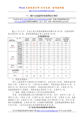 网络运行情况咋写-网络运行情况模板-第1张图片-马瑞范文网