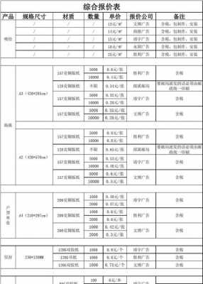 喷绘报价表模板（喷绘报价表模板下载）-第1张图片-马瑞范文网