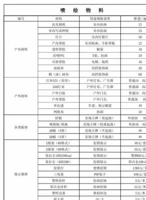 喷绘报价表模板（喷绘报价表模板下载）-第2张图片-马瑞范文网