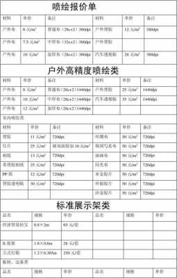 喷绘报价表模板（喷绘报价表模板下载）-第3张图片-马瑞范文网