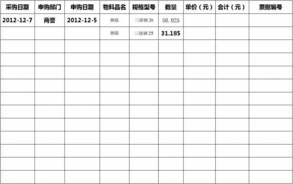 大宗采购项目台账模板图片-第2张图片-马瑞范文网