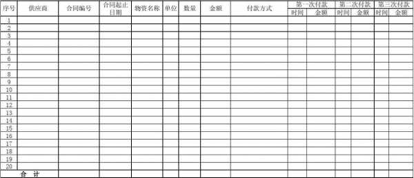 大宗采购项目台账模板图片-第3张图片-马瑞范文网