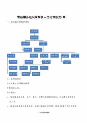 模板售后员的工作是什么_售后模块-第2张图片-马瑞范文网