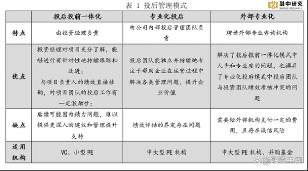  投后管理分析模板「投后管理案例」-第1张图片-马瑞范文网