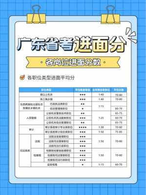 广东省考面试模板（2020广东省考面试出乎意料）-第1张图片-马瑞范文网