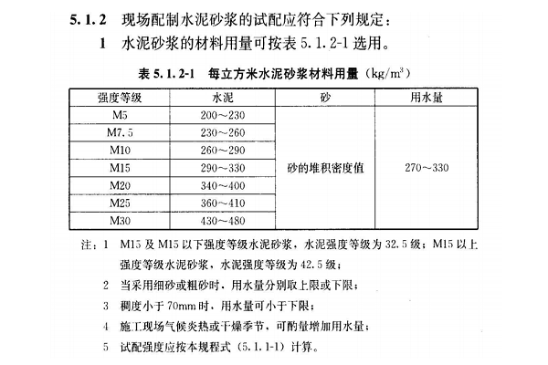 一立混凝土所需模板,一立方混凝土需要多少平方模板 -第1张图片-马瑞范文网