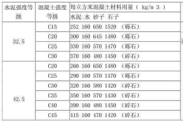 一立混凝土所需模板,一立方混凝土需要多少平方模板 -第3张图片-马瑞范文网