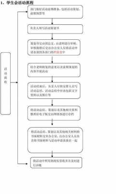 活动流程总结模板,活动流程总结怎么写 -第2张图片-马瑞范文网