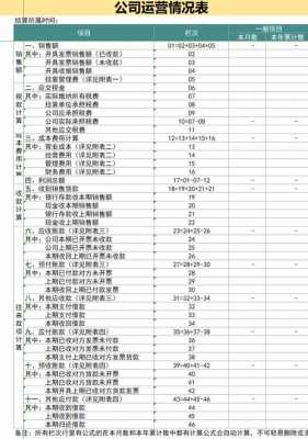 工程管理财务账模板-第2张图片-马瑞范文网