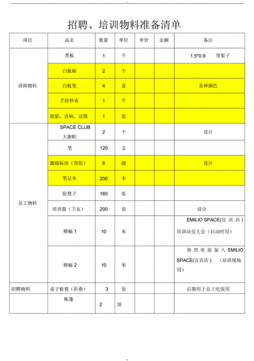 培训班物料盘点表模板,培训物资清单表 -第1张图片-马瑞范文网