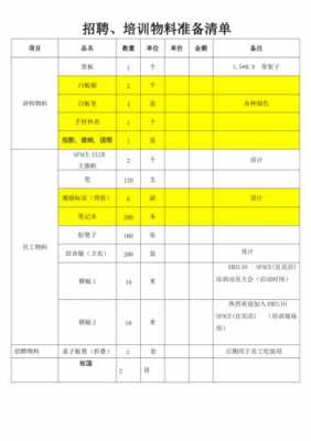 培训班物料盘点表模板,培训物资清单表 -第2张图片-马瑞范文网