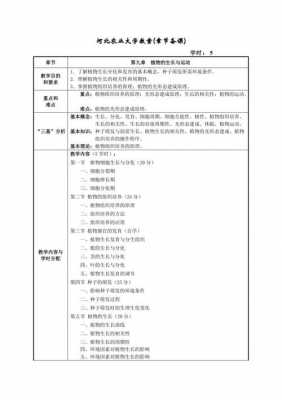 大学生讲课的教案模板图片-第2张图片-马瑞范文网