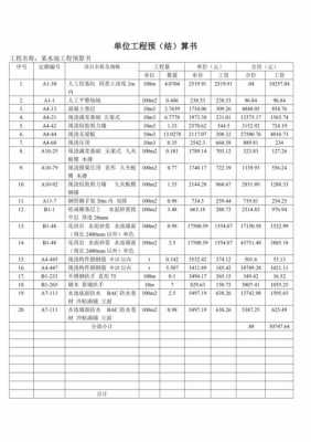  土方工程预算书模板「土方预算表格模板」-第3张图片-马瑞范文网