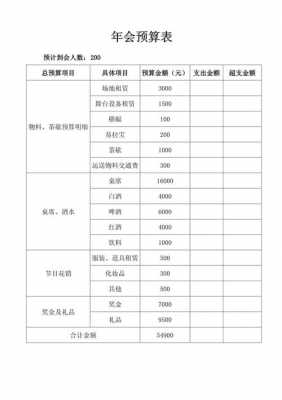 公司年会预算表模板怎么写-公司年会预算表模板-第1张图片-马瑞范文网